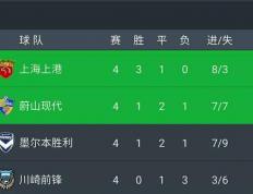 开云体育官网-天海将出战上港，双方角逐联赛积分的简单介绍