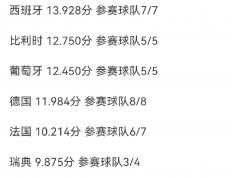 开云体育平台APP-意甲赛事数据分析，球员表现难以捉摸