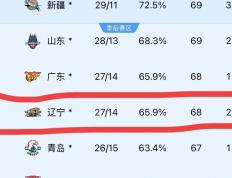 开云官网-新赛季开局战绩完美，球队领跑积分榜的简单介绍