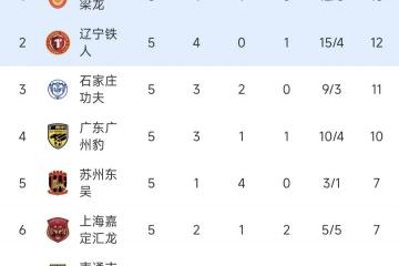 开云体育APP下载-2021年亚冠联赛排名出炉：广州恒大暂时排名第一的简单介绍