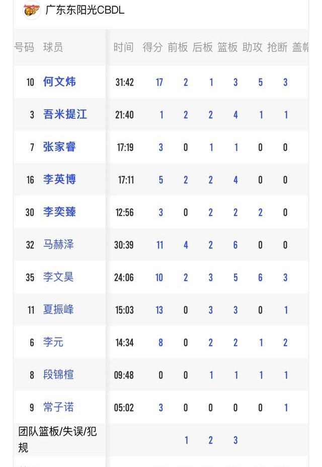 开云体育官网-福建男篮主场不敌青岛男篮，遭遇两连败，排名下滑的简单介绍