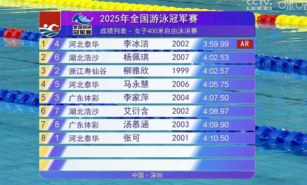 开云下载-中国游泳选手刷新全国最佳成绩