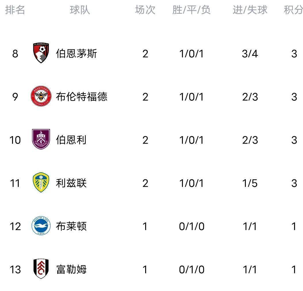 开云体育登录-曼联逆转赢热刺，英超积分榜上升至第四
