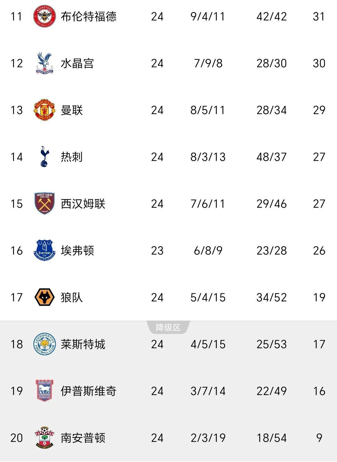 开云体育登录-曼联逆转赢热刺，英超积分榜上升至第四